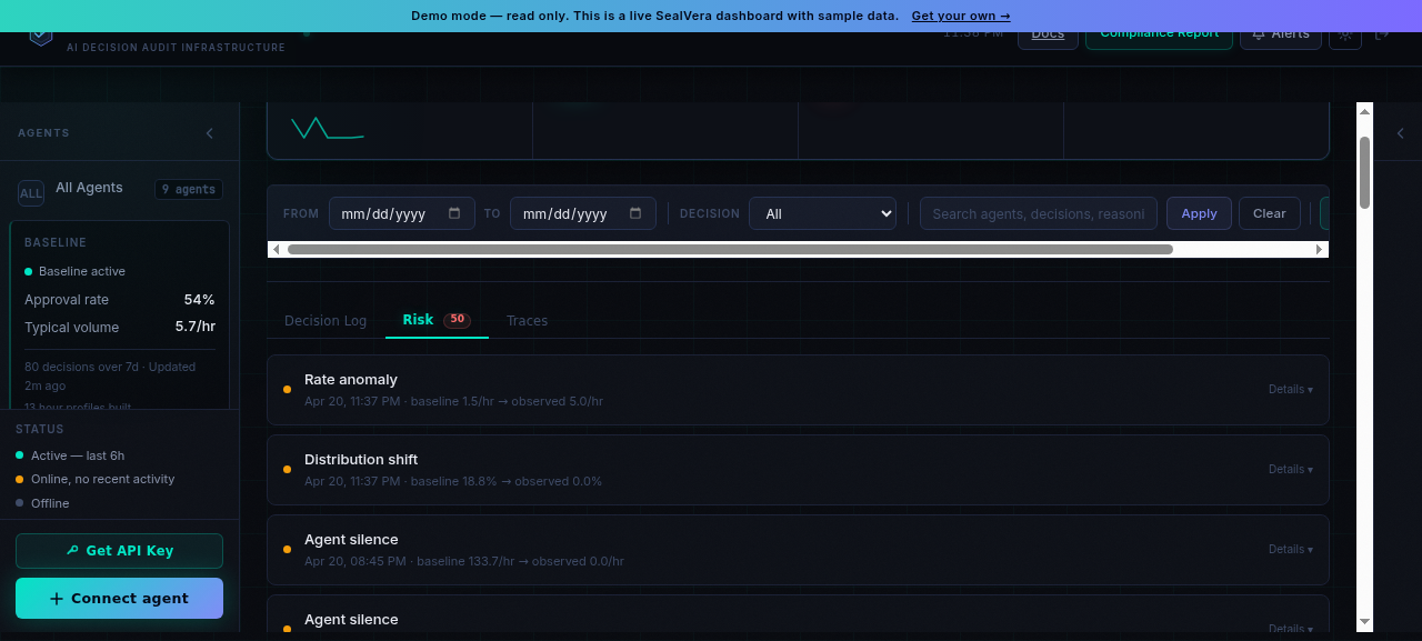 SealVera showing a token spike alert — loan-underwriter using 340% more tokens than baseline